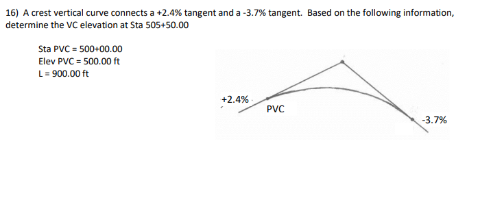 Solved 16) A crest vertical curve connects a +2.4% tangent | Chegg.com