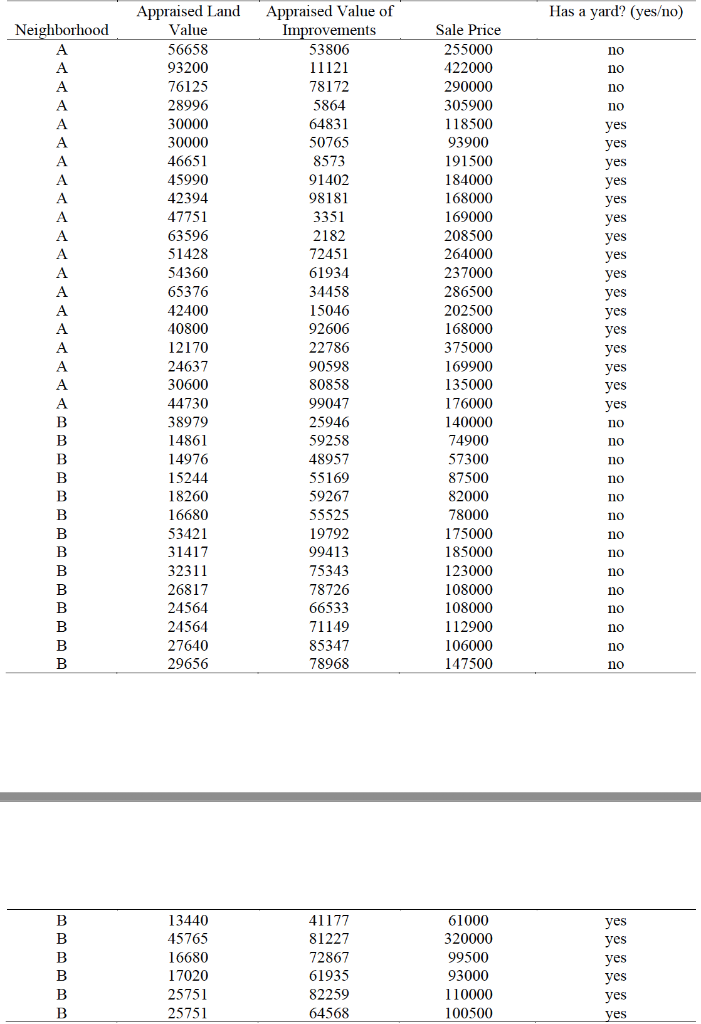 Give Appropriate Summary Statistics One Measure Of Chegg Com