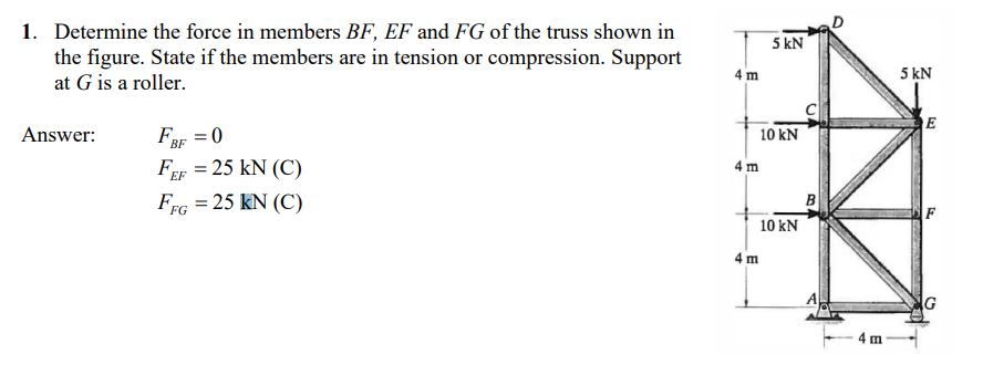 Solved 1. Determine The Force In Members BF,EF And FG Of The | Chegg.com