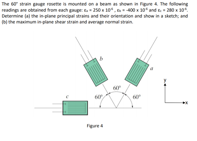Solved The 60° strain gauge rosette is mounted on a beam as | Chegg.com