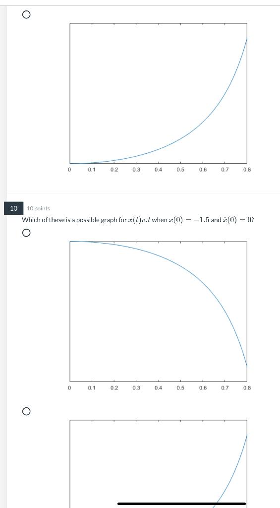 Solved 1 10 points Consider the following equation ë = -2.c | Chegg.com