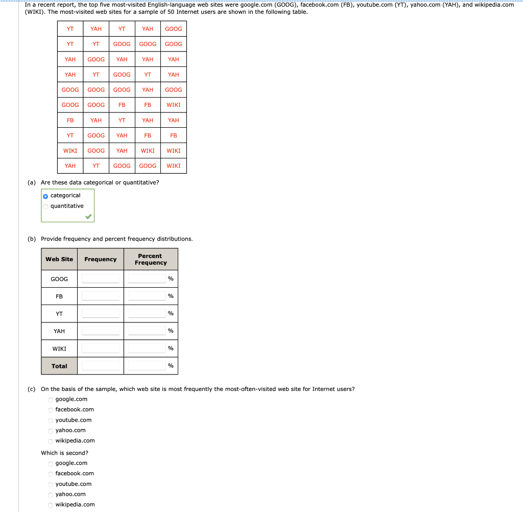 OC] Wikipedia: The top 0.1% of pages earn 25% of the views, the bottom 80%  only earn 4% : r/dataisbeautiful