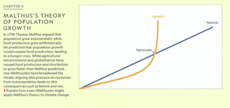 Could climate change prove Malthus right?