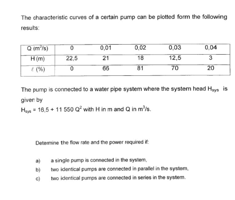 The Characteristic Curves Of A Certain Pump Can Be Chegg Com