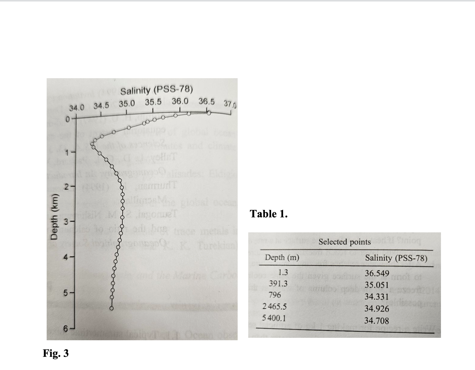 Solved Figure 3 shows a depth profile of salinity in the | Chegg.com