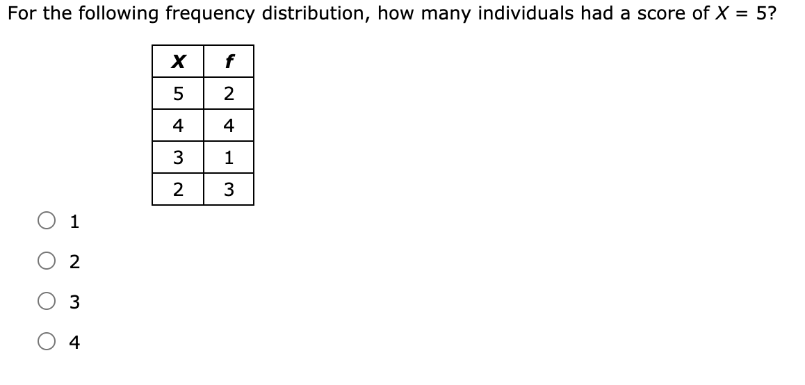 Solved For the following frequency distribution, how many | Chegg.com