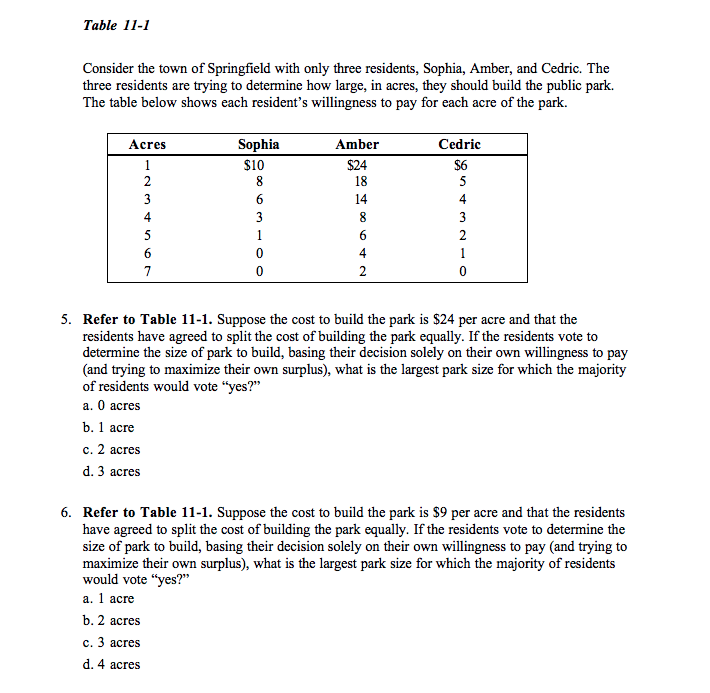 Solved Table 11-1 Consider the town of Springfield with only | Chegg.com
