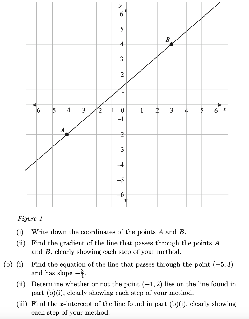 Solved -6 -5 4 -3 -2 -1 0 1 2 3 4 5 6 x Figure 1 (i) Write | Chegg.com