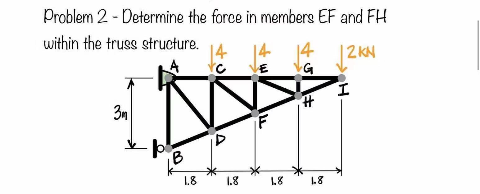 Solved Problem 2 - Determine The Force In Members EF And FH | Chegg.com