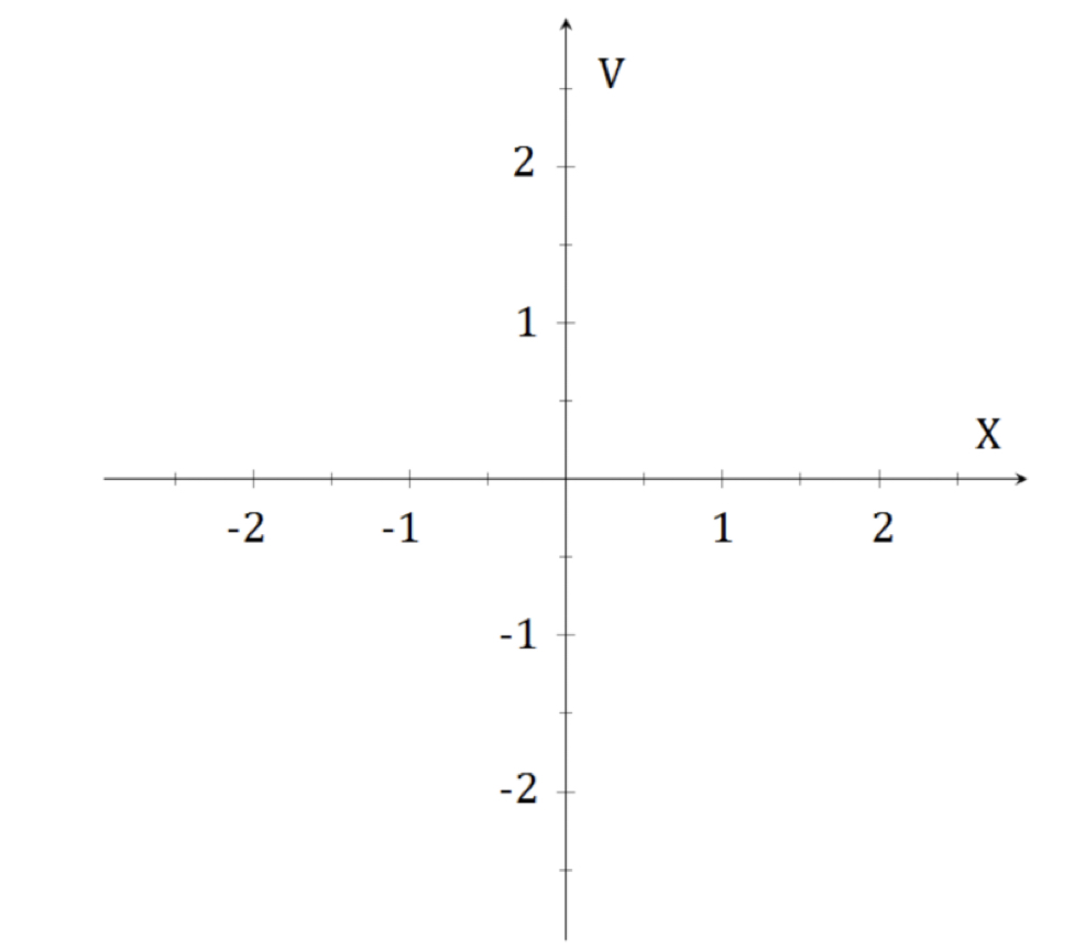 Solved Consider a system consisting of a trolley on a | Chegg.com