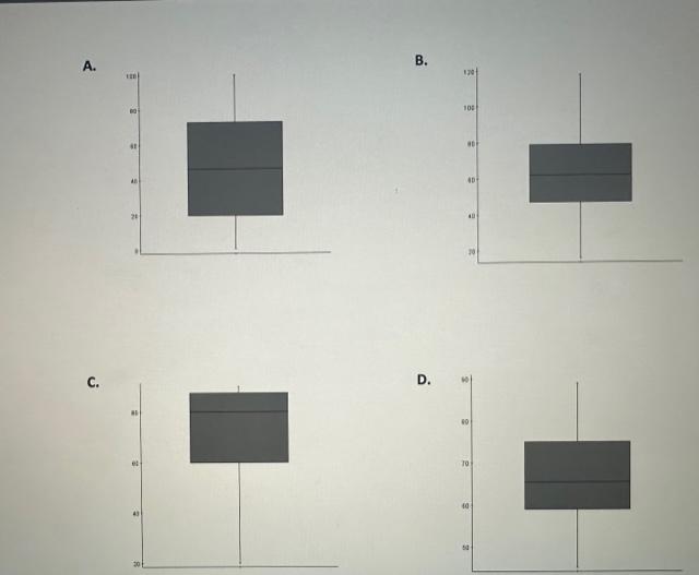 Solved Matching Boxplots And Histograms Match Each Histogram