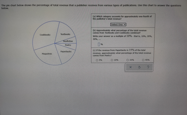 Solved The pie chart below shows the percentage of total | Chegg.com