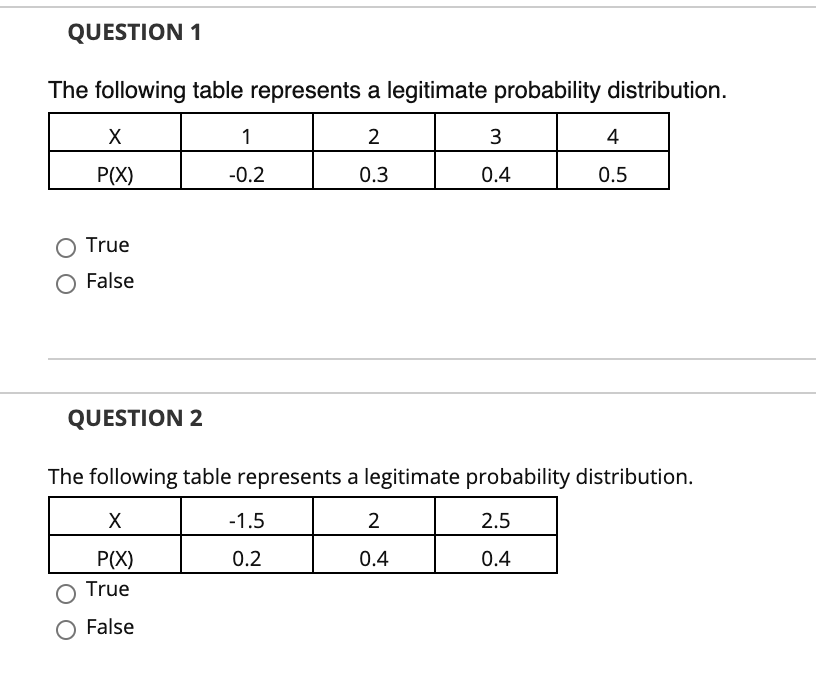 legitimate probability assignment