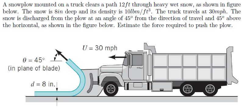 Solved A snowplow mounted on a truck clears a path 12ft | Chegg.com