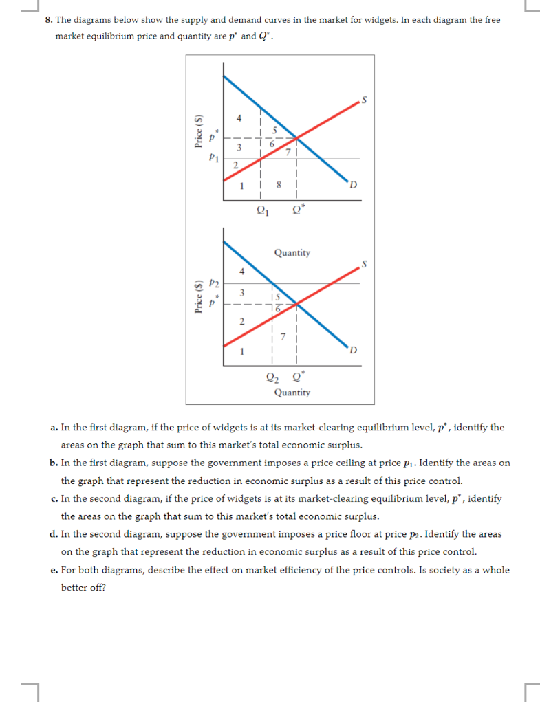 Solved 8. The Diagrams Below Show The Supply And Demand | Chegg.com