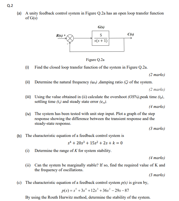 Solved (a) A unity feedback control system in Figure Q.2a | Chegg.com