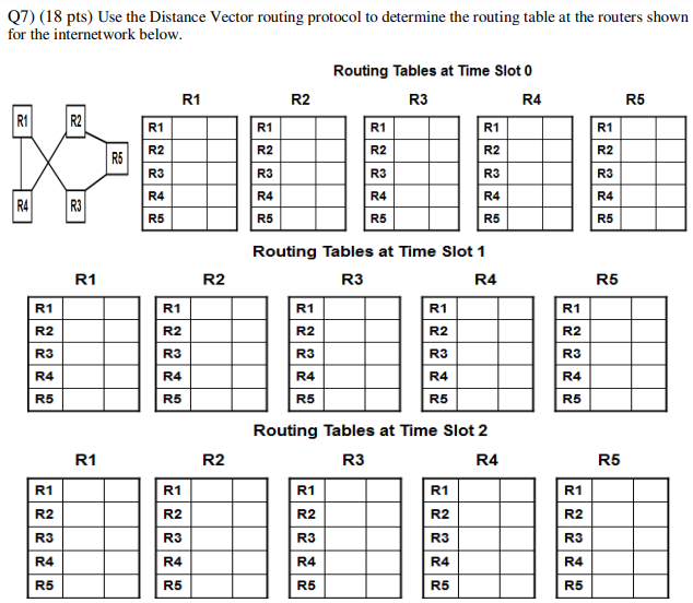 Solved R1 Q7) (18 pts) Use the Distance Vector routing | Chegg.com