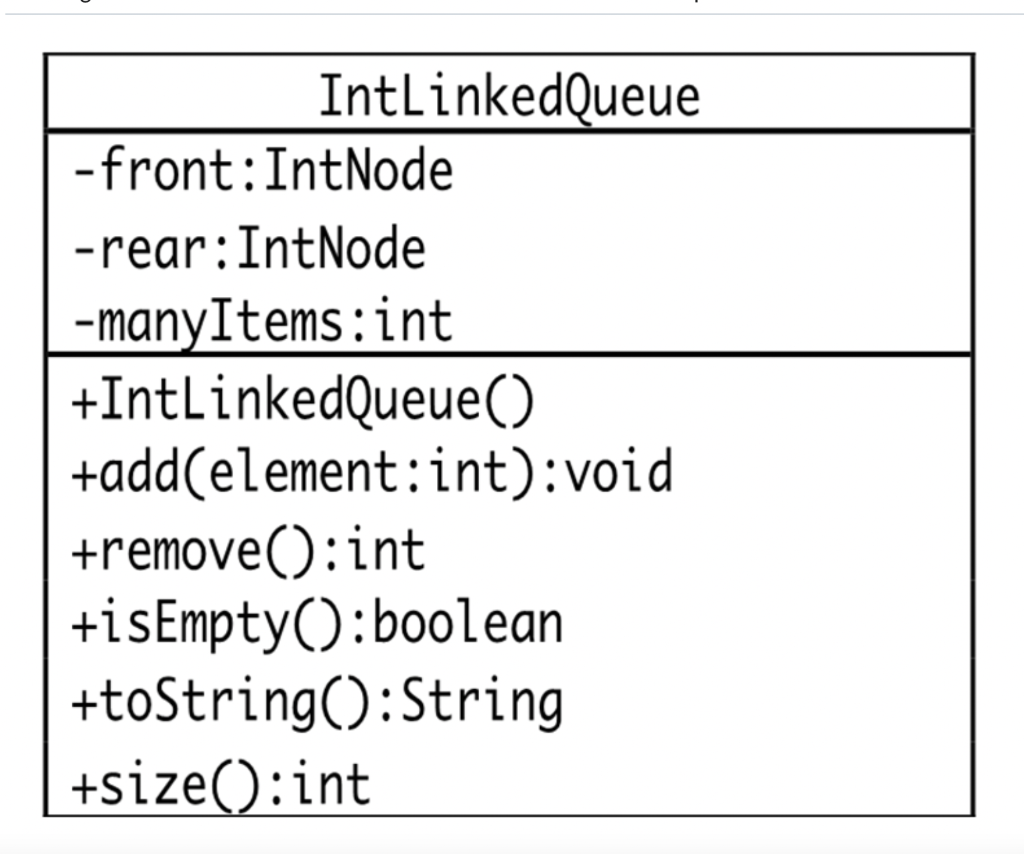 Solved Draw the queue and show the values of the instance | Chegg.com