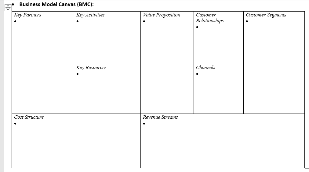 Solved i want the business model canvas for an online | Chegg.com