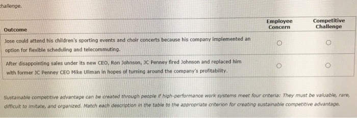 Solved 4. Outcomes of a high-performance work system | Chegg.com