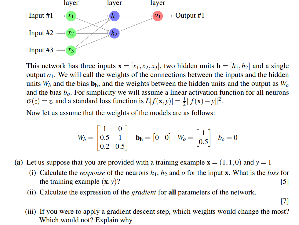 This network has three inputs x=[x1,x2,x3], two | Chegg.com