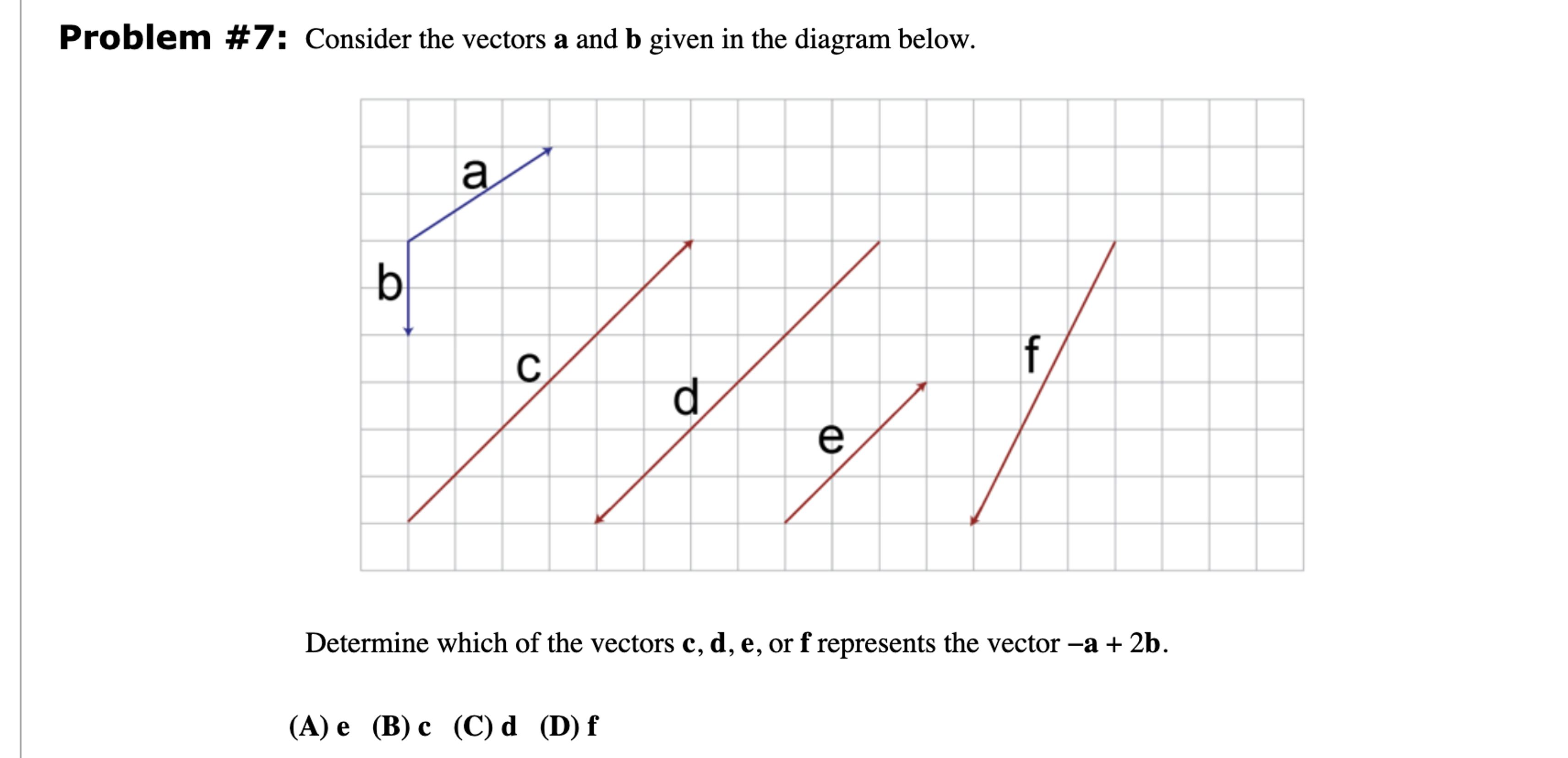 Solved Problem # 7: Consider the vectors a and b given in | Chegg.com
