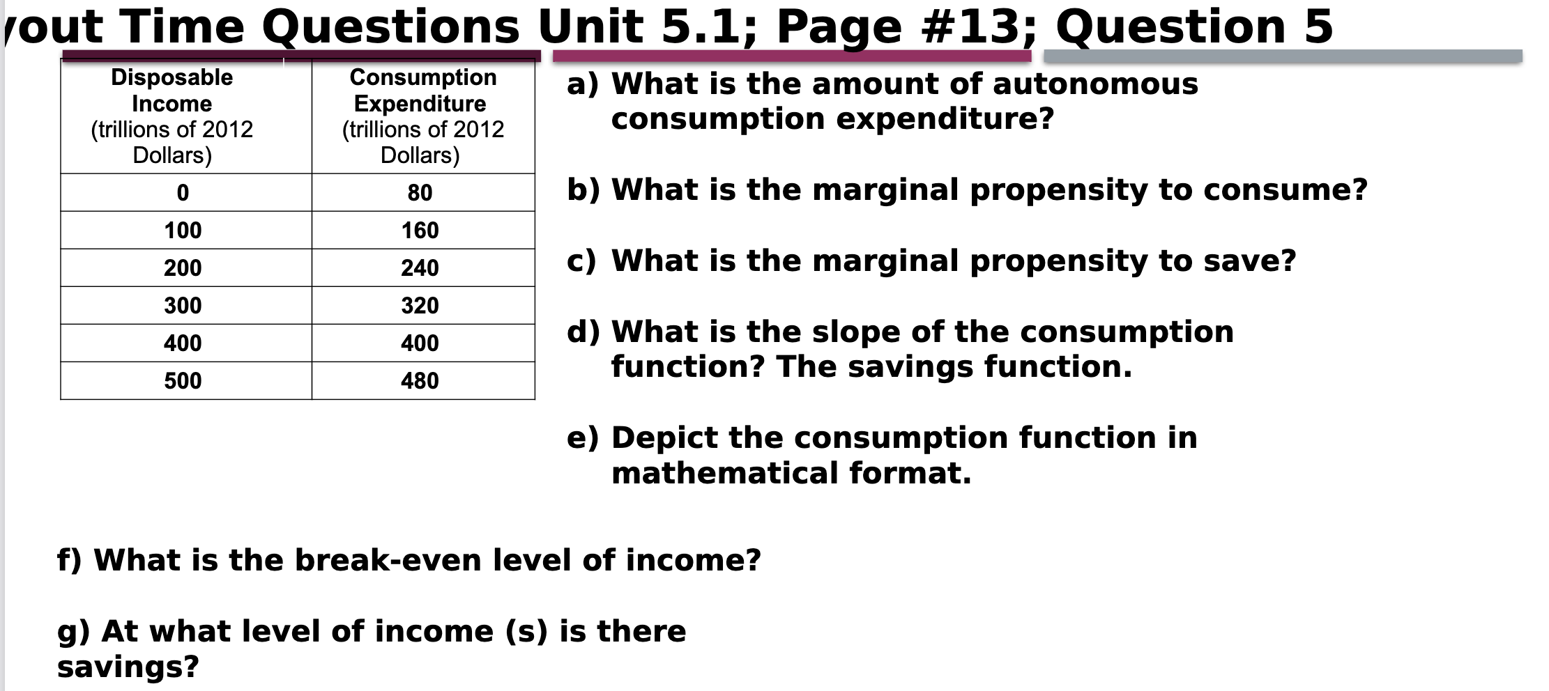 Solved f) What is the break-even level of income? g) At what | Chegg.com