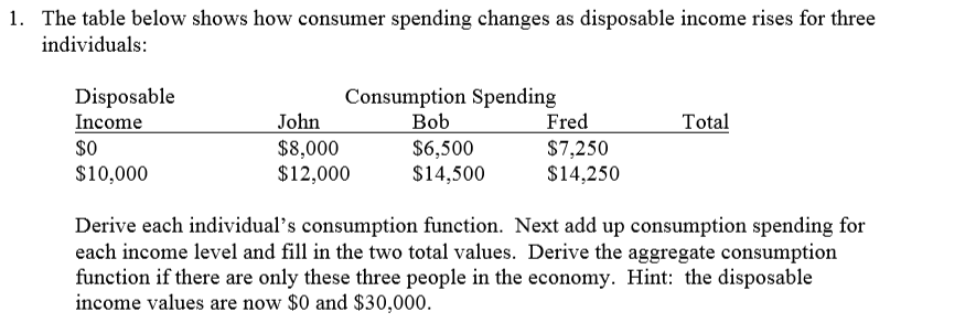 Solved 1. The Table Below Shows How Consumer Spending | Chegg.com