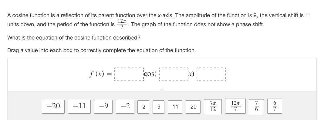 Solved A cosine function is a reflection of its parent | Chegg.com