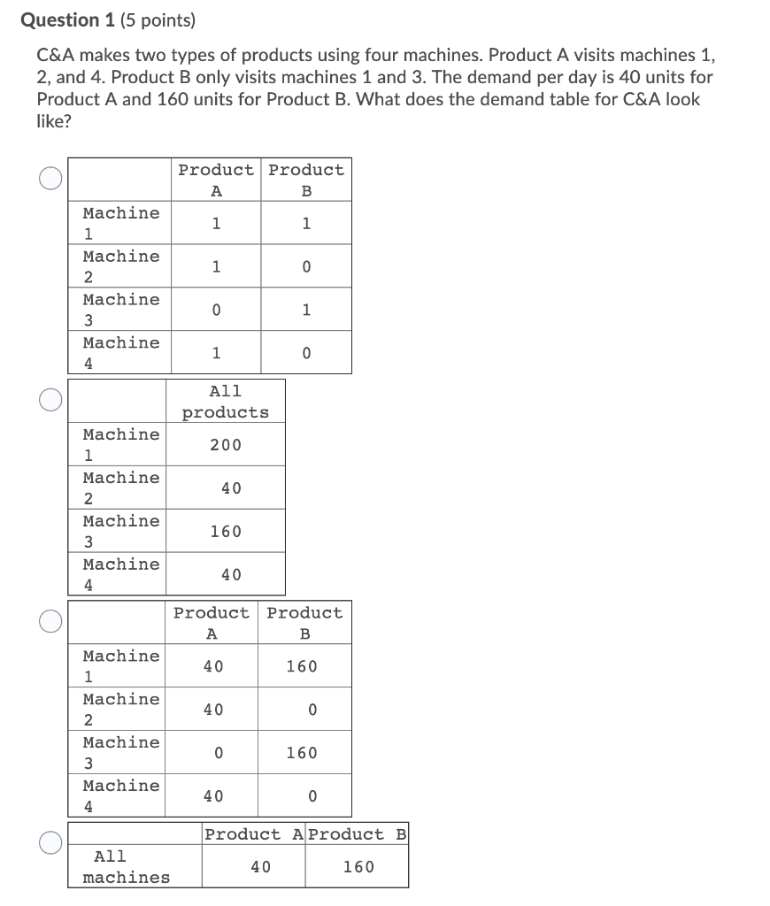Solved Question 1 5 Points C A Makes Two Types Of Products Chegg Solved Question 1 5 Points C A Makes Two Types Of Products Chegg