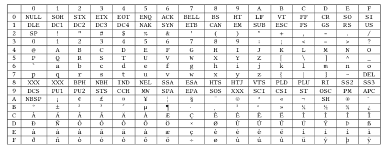 1. Computer specification Everything stored on a | Chegg.com