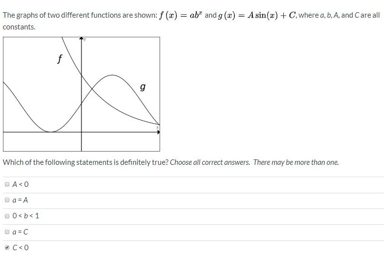 Solved The graphs of two different functions are shown: f | Chegg.com