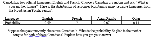 Solved Canada Has Two Official Languages, English And 