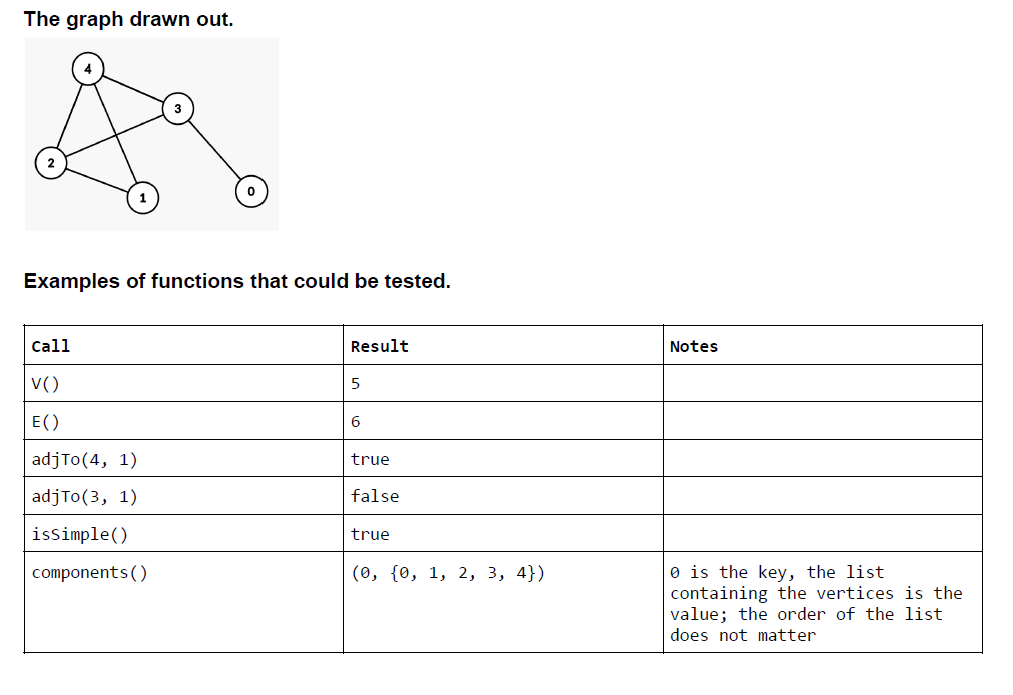 Solved Your solution must be coded in Java. In general, you | Chegg.com