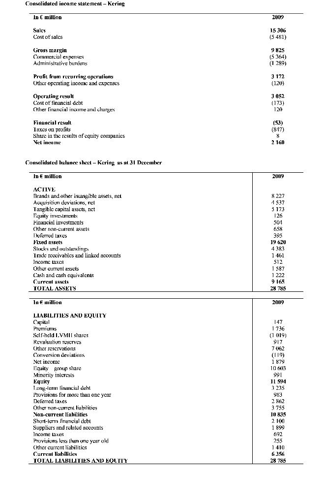 Solved I/ Financial analysis exercise Calculate Kering's | Chegg.com