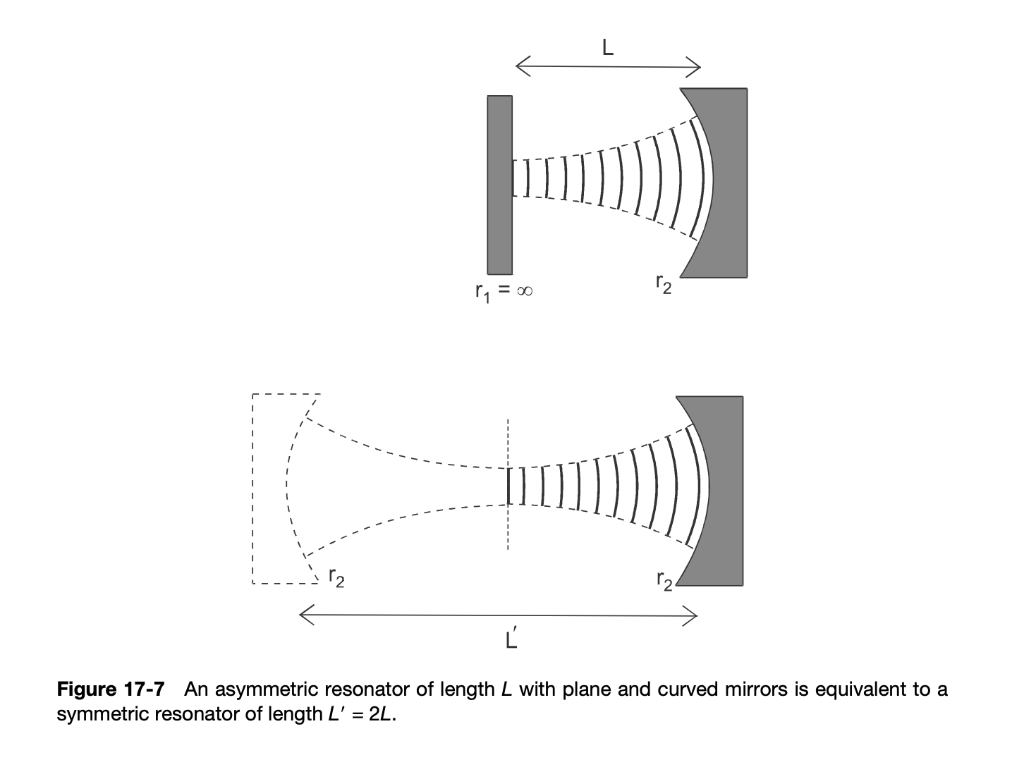 Solved Show that for the symmetrical resonator, Eq. (17-17) | Chegg.com