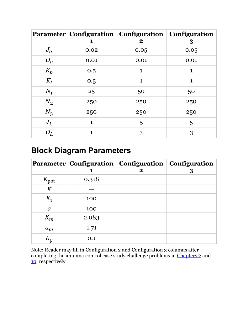 Use the closed-loop system and parameters from the | Chegg.com