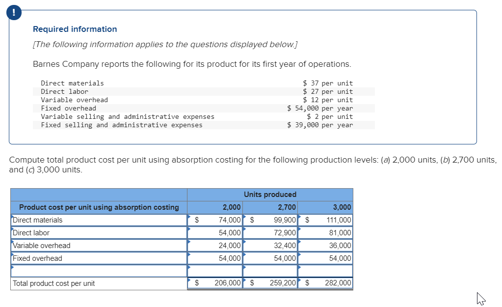 Solved ! Required information [The following information | Chegg.com