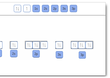 orbital diagram for scandium