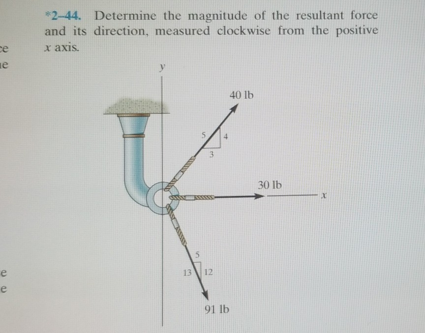 Solved *2-44. Determine The Magnitude Of The Resultant Force | Chegg.com