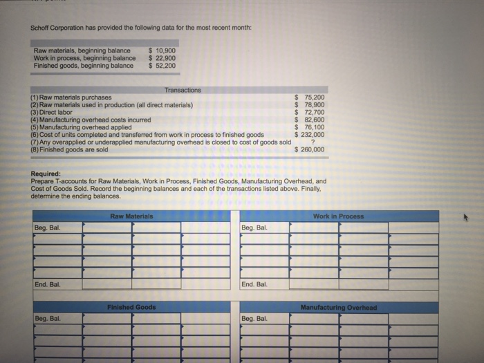 Solved Schoff Corporation has provided the following data