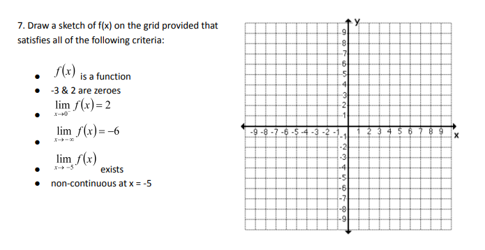 Solved 7. Draw a sketch of f(x) on the grid provided that | Chegg.com