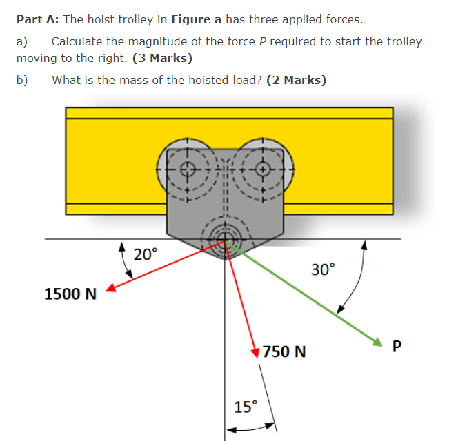 Solved Part A: The hoist trolley in Figure a has three | Chegg.com