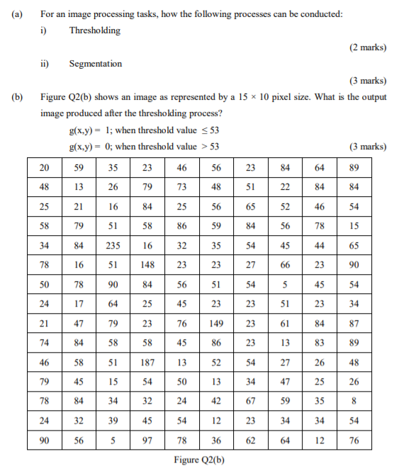 Solved (a) For an image processing tasks, how the following | Chegg.com