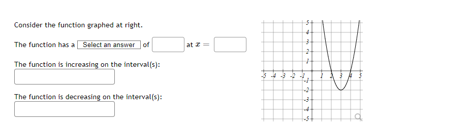 Solved Consider the function graphed at right. The function | Chegg.com