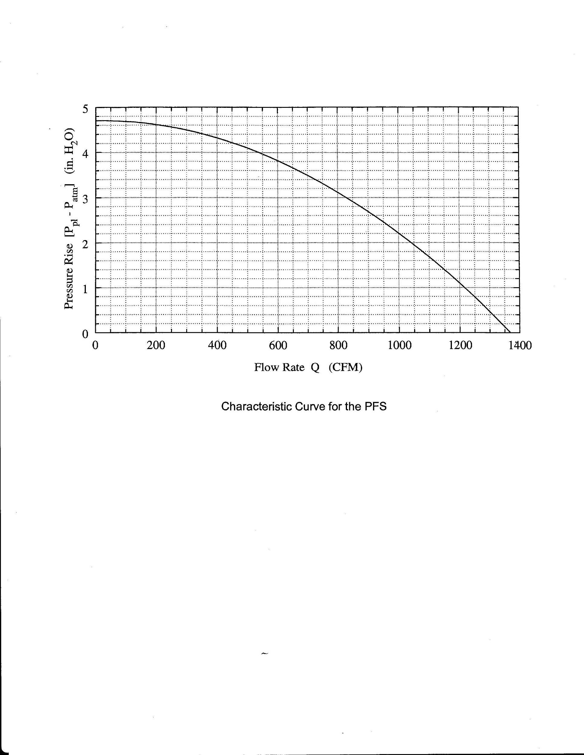 The stack discharge coefficient [cd], has been