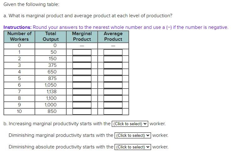 Solved Given the following table a. What is marginal