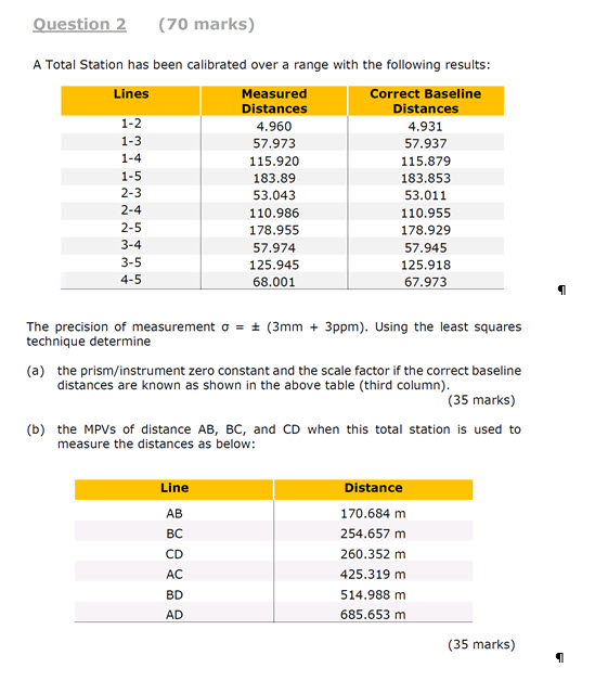 Solved Question 2 (70 marks) A Total Station has been | Chegg.com
