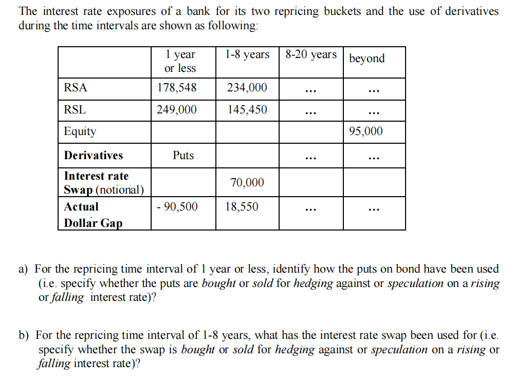 The interest rate exposures of a bank for its two