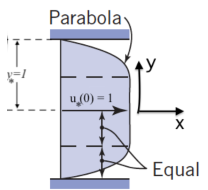 Columnar Flow Solved For problems 9 through 11, we consider computing the | Chegg.com